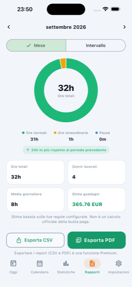 Pantalla de Informes de Pomytime, con el total de horas del mes y la estimación de ganancias